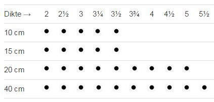 sokkennaalden 201 addi